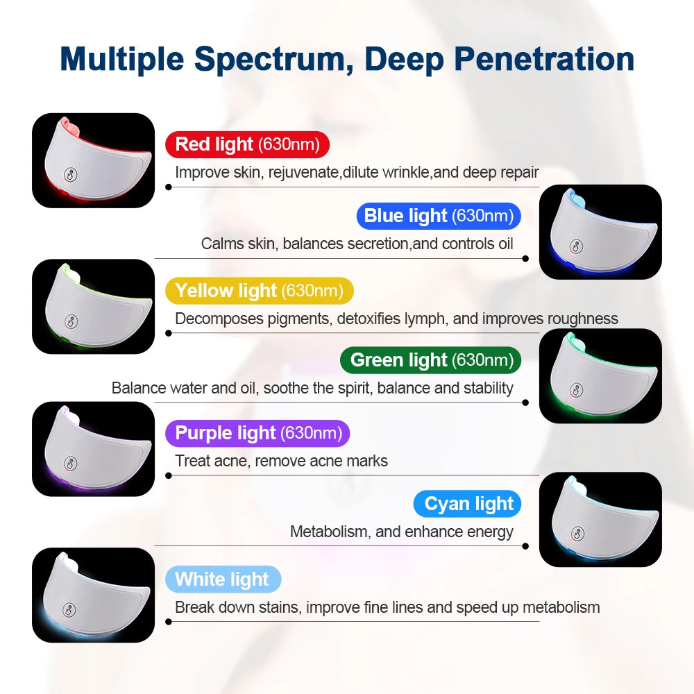 7-Color LED Facial & Neck Beauty Mask